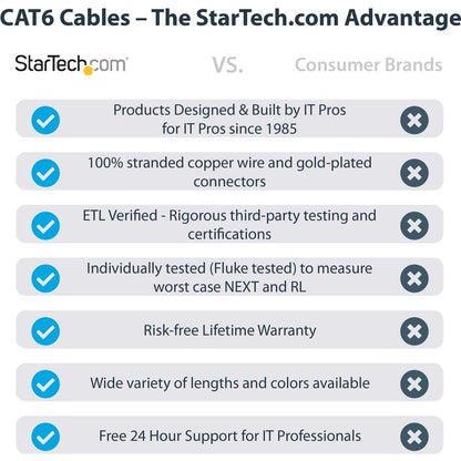 7FT BLUE CAT6 ETHERNET CABLE SNAGLESS RJ45 UTP PATCH CABLE CORD