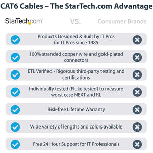 20FT BLUE CAT6 ETHERNET CABLE RJ45 UTP PATCH CABLE GIGABIT LAN