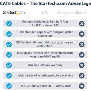 25FT GRAY CAT6 ETHERNET CABLE RJ45 UTP PATCH CABLE GIGABIT LAN