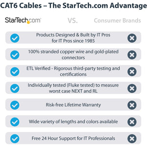 15FT BLACK CAT6 ETHERNET CABLE SNAGLESS RJ45 UTP PATCH CABLE CORD