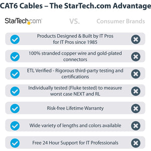 25FT CAT6 GREY GIGABIT RJ45 UTP PATCH CORD