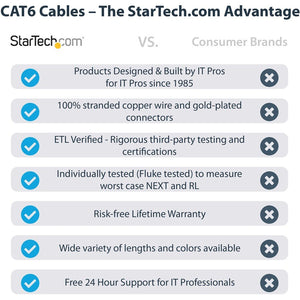 100FT BLACK CAT6 CABLE SNAGLESS RJ45 UTP PATCH CABLE CORD