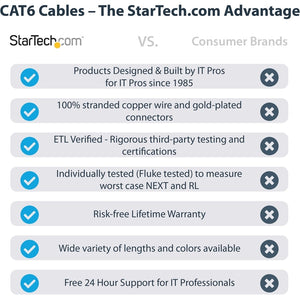 10FT BLACK CAT6 ETHERNET CABLE RJ45 UTP PATCH CABLE GIGABIT LAN