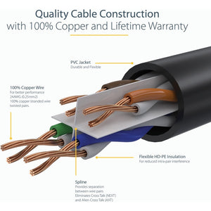 35FT BLACK CAT6 ETHERNET CABLE RJ45 UTP PATCH CABLE GIGABIT LAN