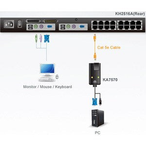 USB/VGA KVM ADAPTER CABLE CPU MODULE