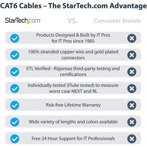 75FT BLUE CAT6 ETHERNET CABLE RJ45 UTP PATCH CABLE GIGABIT LAN