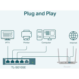 5PORT 10/100/1000 GIGABIT EASY SMART SWITCH