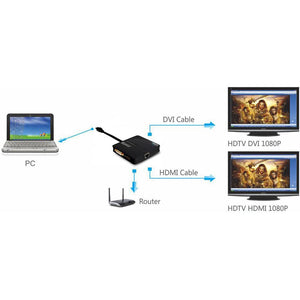 PLUGABLE USB3-3900DHE USB 3.0 UNIVERSAL MINI DOCK