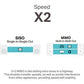 AV2000 GIGABIT STARTER KIT AC PASSTHROUGH 2PORT TWIN PACK