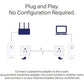 AV2000 GIGABIT STARTER KIT AC PASSTHROUGH 2PORT TWIN PACK