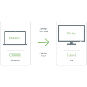 PLUGABLE DPM-VGAF MONITOR ADAPTER - DP TO VGA