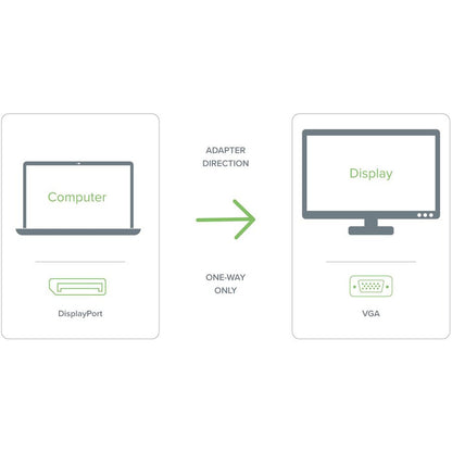 PLUGABLE DPM-VGAF MONITOR ADAPTER - DP TO VGA