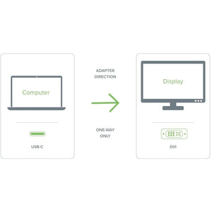 PLUGABLE USBC-DVI USB C TO DVI ADAPTER