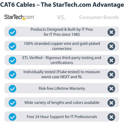 14FT BLACK CAT6 ETHERNET CABLE SNAGLESS RJ45 UTP PATCH CABLE CORD