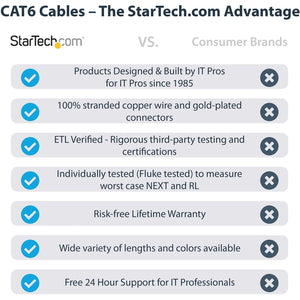 1FT BLACK CAT6 ETHERNET CABLE SNAGLESS RJ45 UTP PATCH CABLE CORD