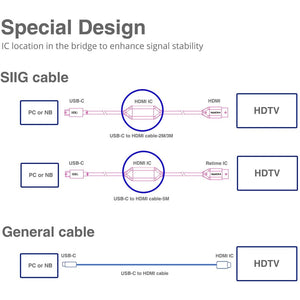 3M USB-C TO HDMI 4K ACTIVE CBL HDMI TO THUNDERBOLT 3 OR DISPLAYPRT