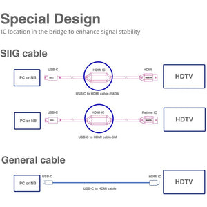 5M USB-C TO HDMI 4K 60HZ ACTIVE CBL HDMI TO THUNDERBOLT 3 OR DPORT