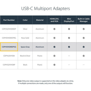 USB C MULTIPORT VIDEO ADAPTER DONGLE HDMI VGA MDP DVI CONVERTER