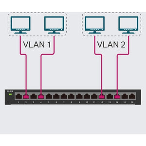 16PORT GIGABIT UNMANAGED PRO SWITCH