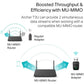 AC1300 MINI WRLS MU-MIMO USB ADAPTER