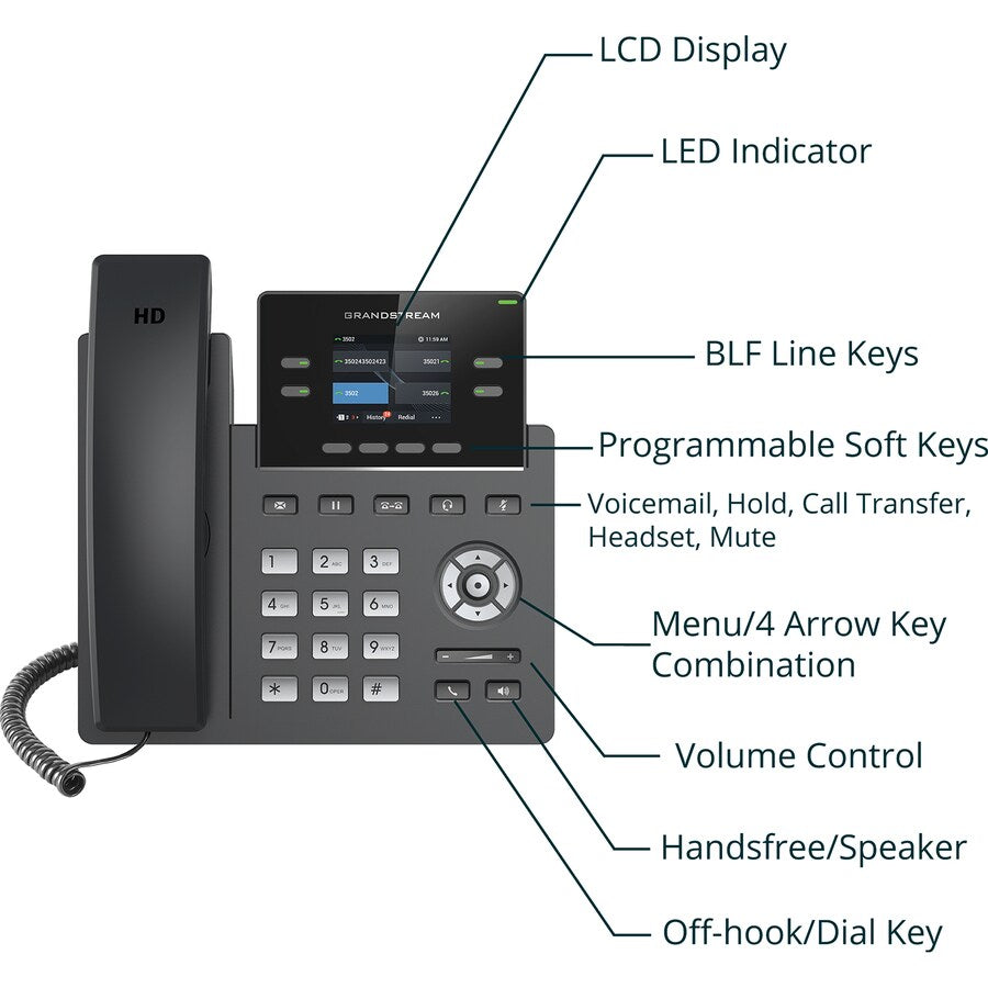 GRP2612P CARRIER-GRADE IP PHONE