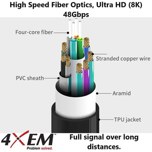 20M ACTIVE OPTICAL FIBER HDMI 2.1 8K 60HZ 48GB/S CABLE