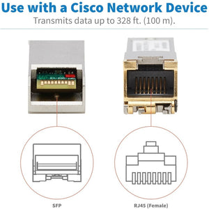 CISCO COMPATIBLE GLC-TE-SF CAT6 TRANSCEIVER 10/100/1000BASE 100M