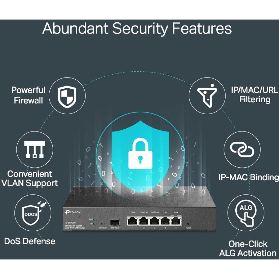 SAFESTREAM GIGABIT MULTI-WAN VPN ROUTER