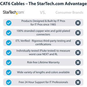 1FT BLACK CAT6 ETHERNET CABLE LSZH SNAGLESS PATCH CABLE LAN RJ45