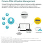 SAFESTREAM GIGABIT MULTI-WAN VPN ROUTER