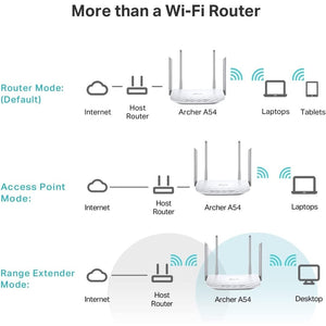 AC1200 DUAL BAND WI-FI ROUTER