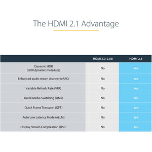 3FT HDMI 2.1 CABLE HDMI CABLE CERTIFIED UHD 4K/8K HDMI CORD M/M