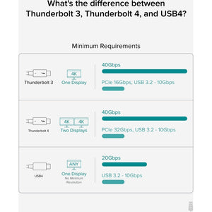 3.2FT/1M PLUGABLE TBT4-40G1M THUNDERBOLT 4 CABLE