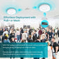 AX5400 CEILING MOUNT WIFI6 AP AX5400 CEILING MOUNT WIFI6 AP
